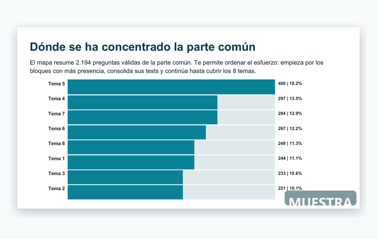 Fragmento real del Volumen 1 con gráfico y tabla de frecuencia de preguntas